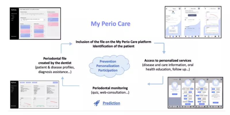 My Perio Care app wins first place